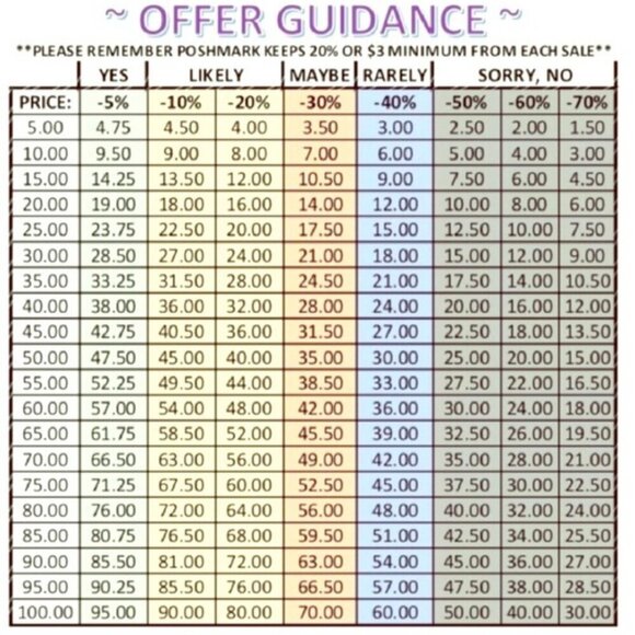 🌷 NWT 925 Sterling Silver Rose Cartilage Stud Earring- UNISEX- Pierced Earring - Picture 7 of 9